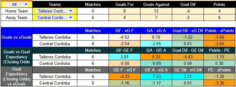  Predicción Talleres contra Central Córdoba por la Liga Argentina