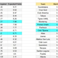 Pronóstico Universidad Católica vs Estudiantes de La Plata