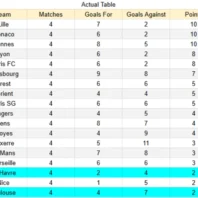 Always Ready contra Guabirá – Primera División de Bolivia 2026