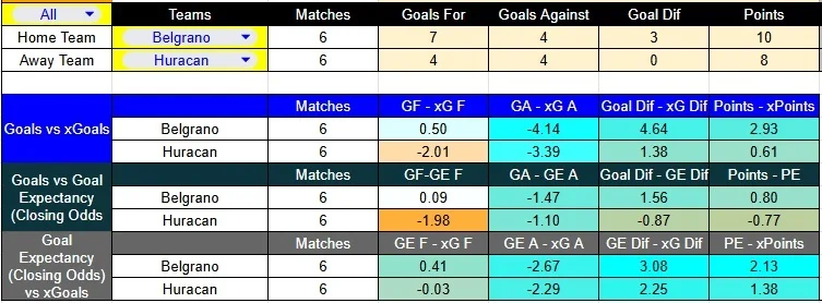 Predicción Belgrano contra Huracán por la Liga Argentina