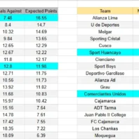Oriente Petrolero contra Always Ready – Primera División de Bolivia 2026