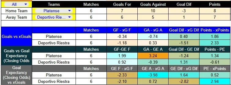 Predicción Platense contra Riestra por la Liga Argentina