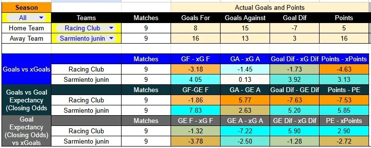 Predicción Racing contra Sarmiento por la Liga Argentina 2026.