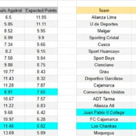 Sudáfrica vs Corea del Sur