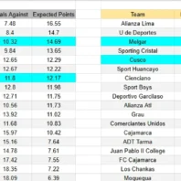 Atlético Nacional contra Águilas Doradas – Liga BetPlay 2026