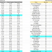 Minnesota contra Orlando – MLS 2026