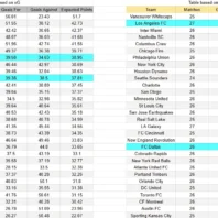 San José contra Los Ángeles FC – MLS 2026