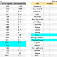 Flamengo contra Corinthians – Liga Brasil 2026