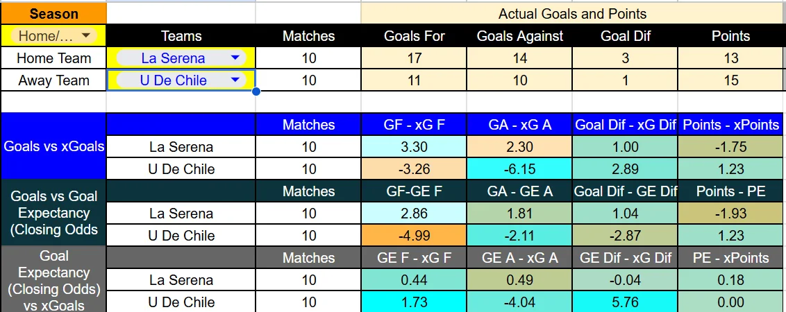 Predicción La Serena contra Universidad de Chile por la Liga de Primera 2026.