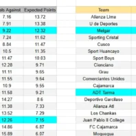 Newell's contra Vélez Sarsfield – Liga Profesional Argentina 2026