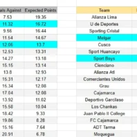 St. Louis City contra Minnesota – MLS 2026