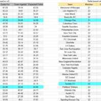 Unión contra Instituto – Liga Profesional Argentina 2026