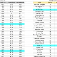 Pronóstico Ponte Preta contra Sao Bernardo – Serie B Brasil 2026