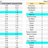 Montreal contra Columbus – MLS 2026