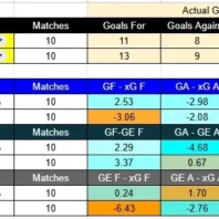 Predicción Premier League: Newcastle vs Liverpool