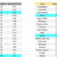 Internacional contra Atlético Mineiro – Brasileirão 2026