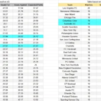 Universidad de Chile vs Colo-Colo – Liga de Primera 2026