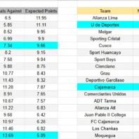 León vs Monterrey – Liga MX 2026