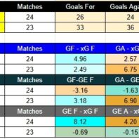 Noruega vs Francia