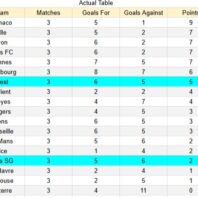 FC Cajamarca contra Cusco FC – Liga 1 Perú Clausura 2026