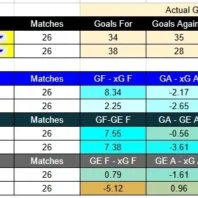 Austin contra San José – MLS 2026