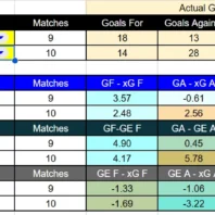 América contra Monterrey – Leagues Cup 2026