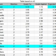 Portland contra Austin – MLS 2026