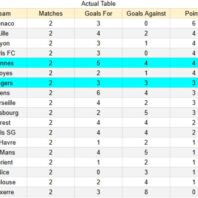 Platense contra Riestra – Liga Profesional Argentina 2026