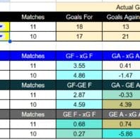 ApuestasBono Mundial Francia vs Marruecos Menos de 1.0 gol primera mitad