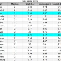 Gimnasia La Plata contra Tigre – Liga Profesional Argentina 2026