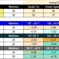 Toronto contra Chicago – MLS 2026
