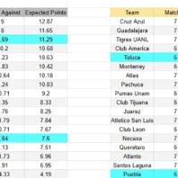 Palestino contra Universidad Católica – Liga de Primera Chile 2026