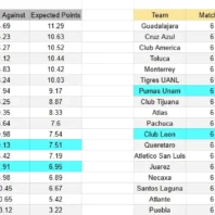 ApuestasBono España vs Bélgica Cuartos de Final Mundial 2026