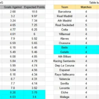Pronóstico Ponte Preta contra Sao Bernardo – Serie B Brasil 2026