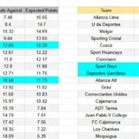 Columbus contra Colorado – MLS 2026