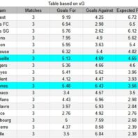 New York City contra Nashville – MLS 2026