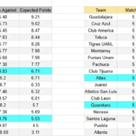 Montevideo City contra Peñarol – Liga Uruguaya Clausura 2026