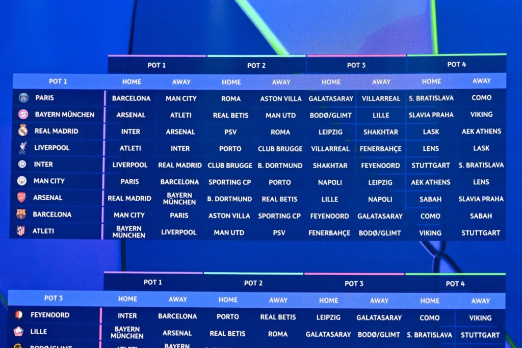 Resultados del sorteo de la Champions League con los rivales de Real Madrid, Barcelona y Atlético de Madrid