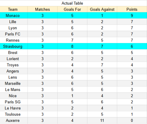 Actual table Strasburgo contra Monaco