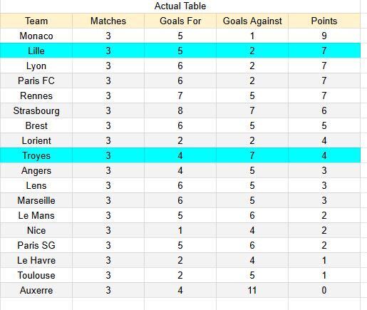 Rendimiento reciente Xg-