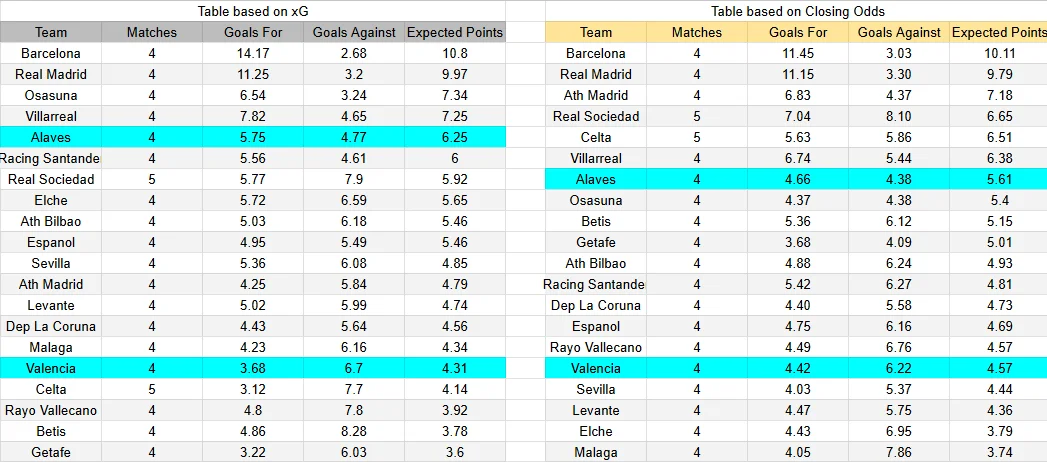 Predicción del partido entre Alavés contra Valencia en LaLiga
