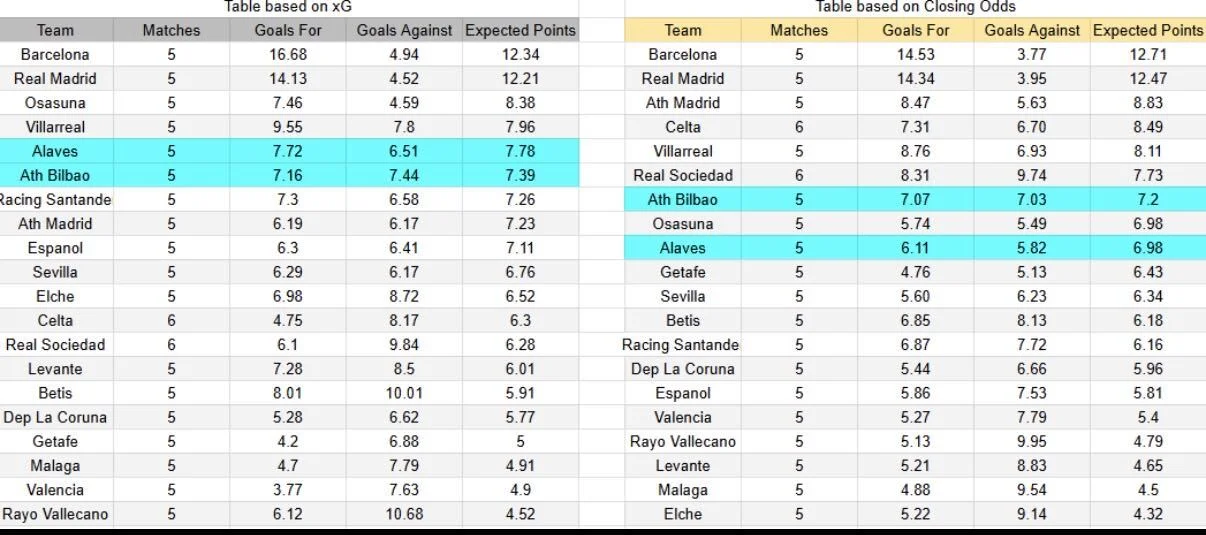 Predicción Athletic Club contra Alavés por LaLiga 2026.