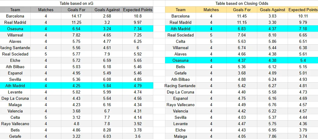 Predicción del Atlético de Madrid contra Osasuna