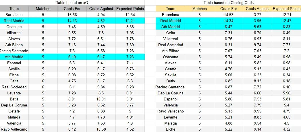Predicción Atlético de Madrid contra Real Madrid por el derbi de LaLiga 2026.