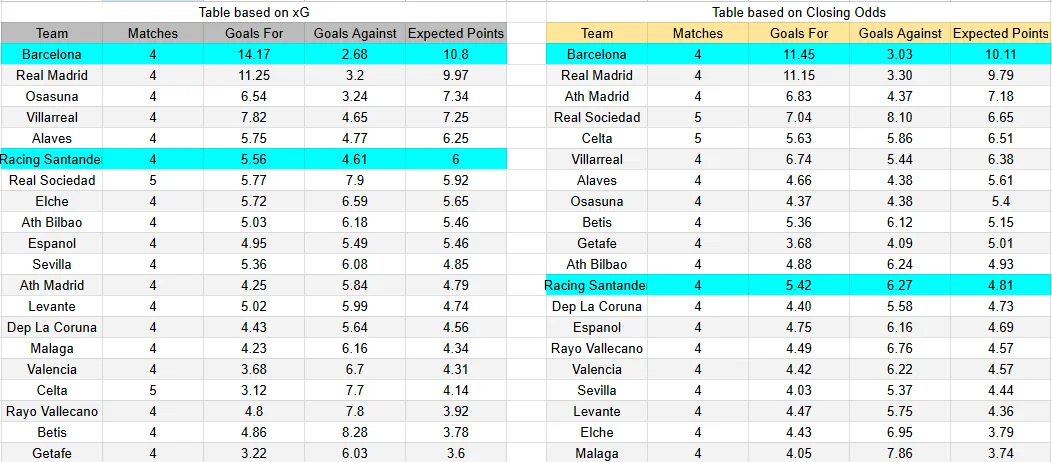 Predicción Barcelona contra Racing de Santander por LaLiga 2026.
