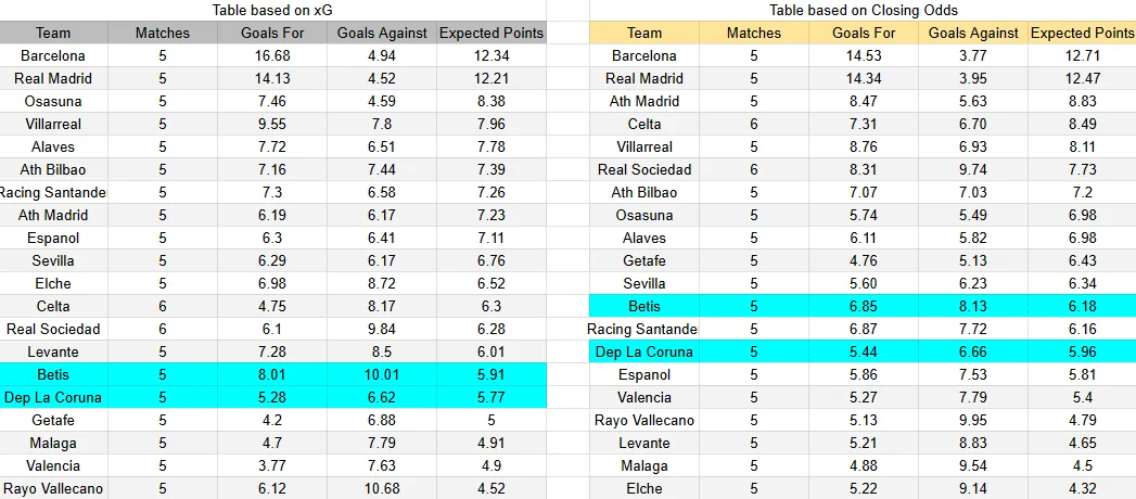 Predicción Deportivo La Coruña contra Real Betis por LaLiga 2026.