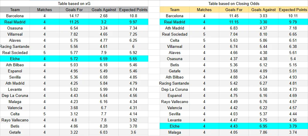 predicción del partido entre Elche contra Real Madrid en LaLiga