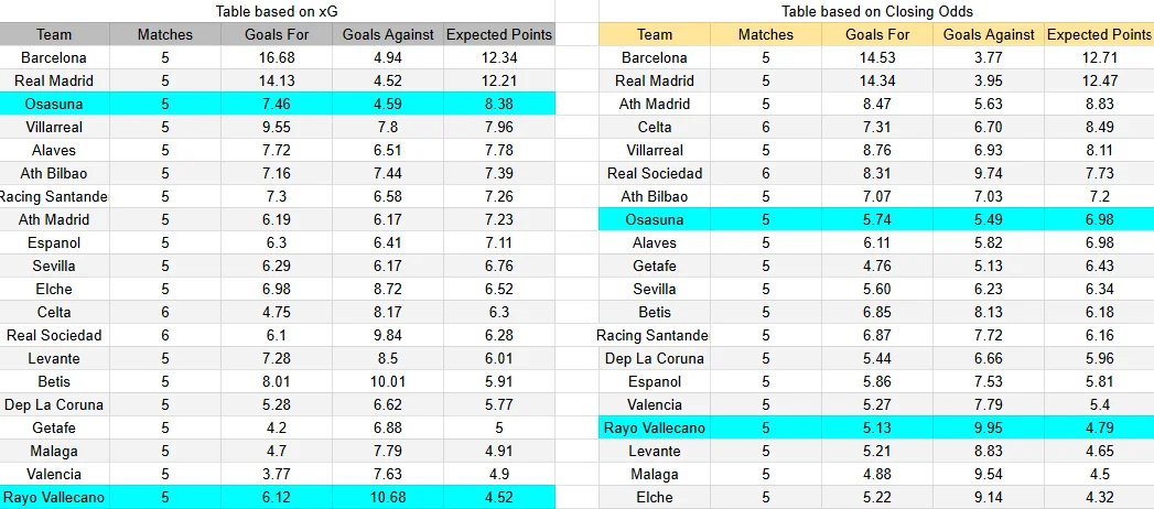 Predicción Osasuna contra Rayo Vallecano por LaLiga 2026 en El Sadar.