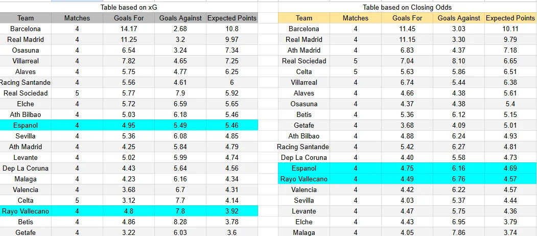 Predicción del partido entre Rayo Vallecano contra Espanyol.