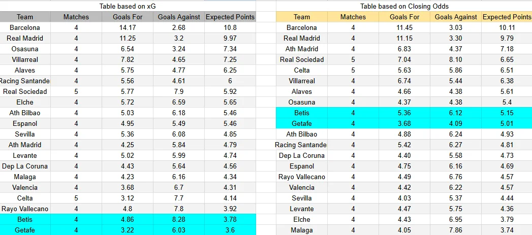 Predicción Real Betis contra Getafe por LaLiga 2026.